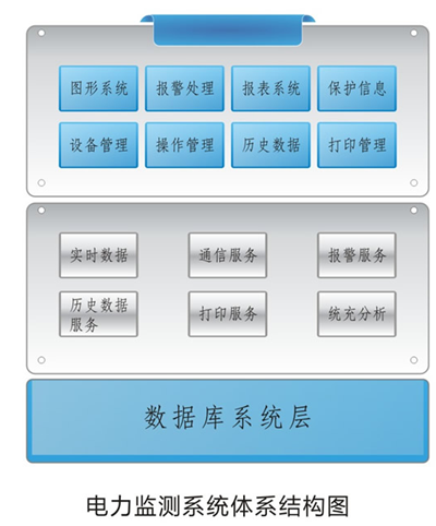 电力能耗监控系统BY3000A